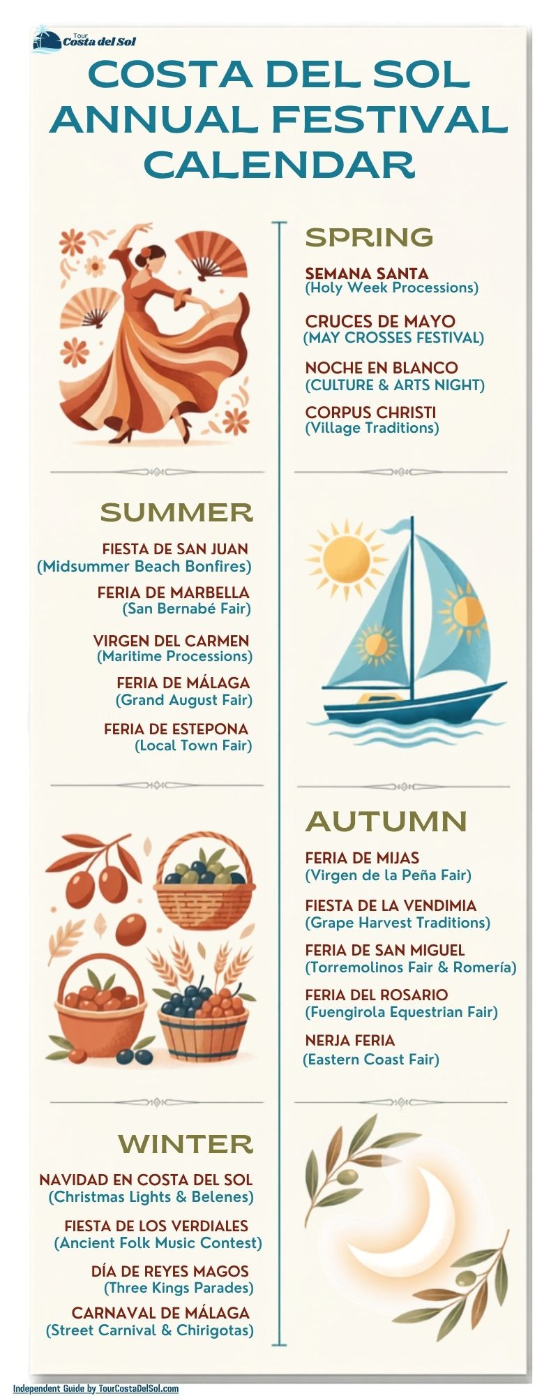 Infographic timeline of annual cultural festivals and ferias in Costa del Sol