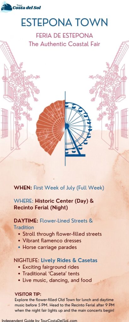 Infographic guide to Feria de Estepona showing Day Fair in the Old Town, Night Fair attractions, and visitor tips